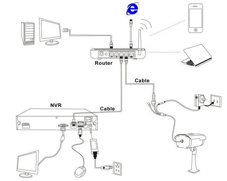 Détecteur de mouvement muni d'une caméra de surveillance wifi pour  l'intérieur - Alxmic